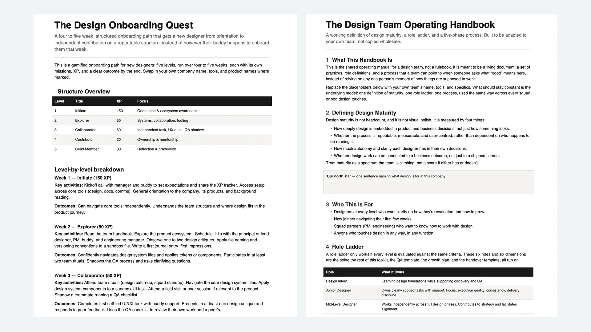 Two pages from the system: The Design Onboarding Quest, and the Design Team Operating Handbook with its sections on design maturity and the role ladder.