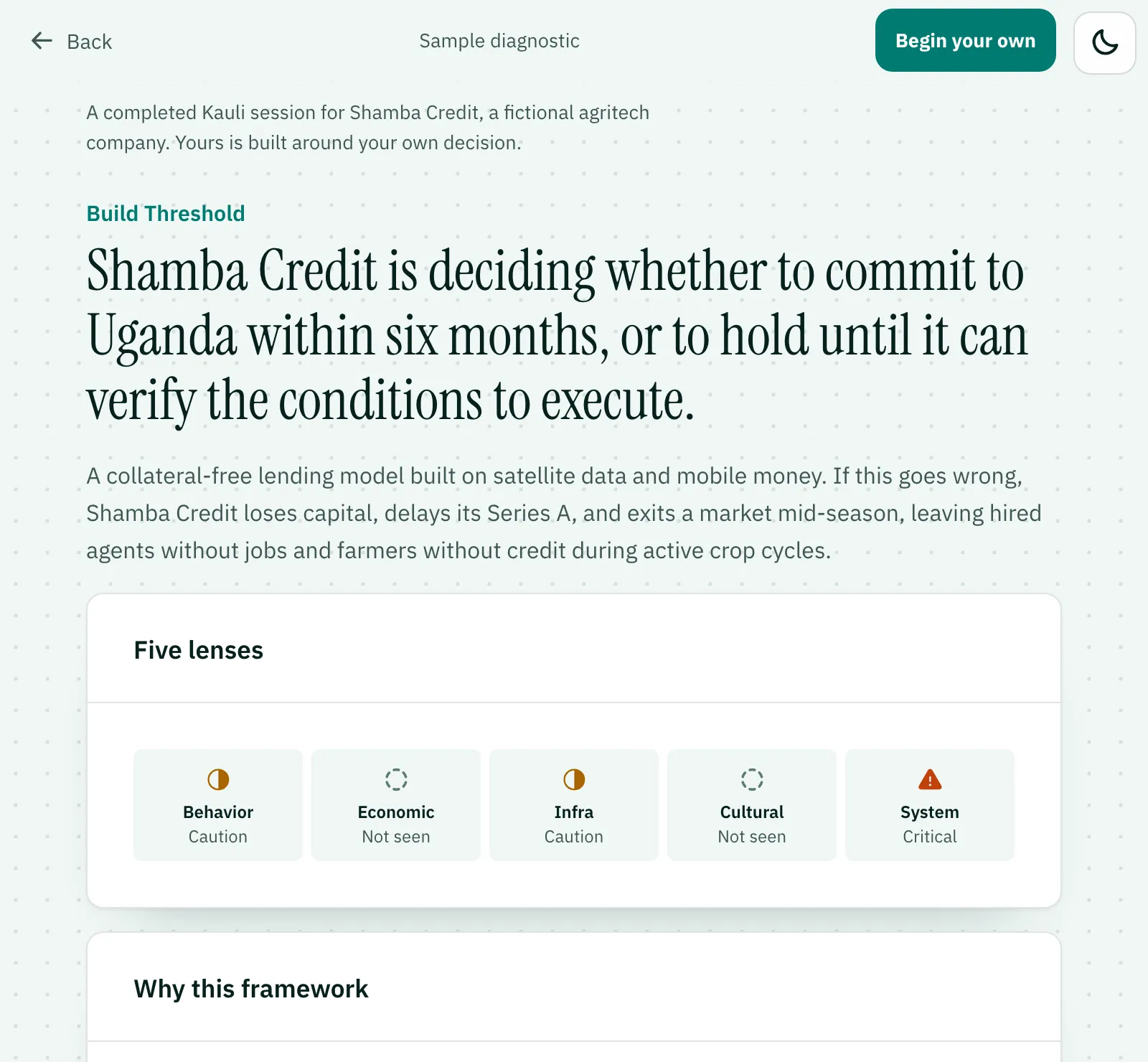 The top of a Kauli brief for Shamba Credit: the real decision named, a Build Threshold label, and the five lenses rated.
