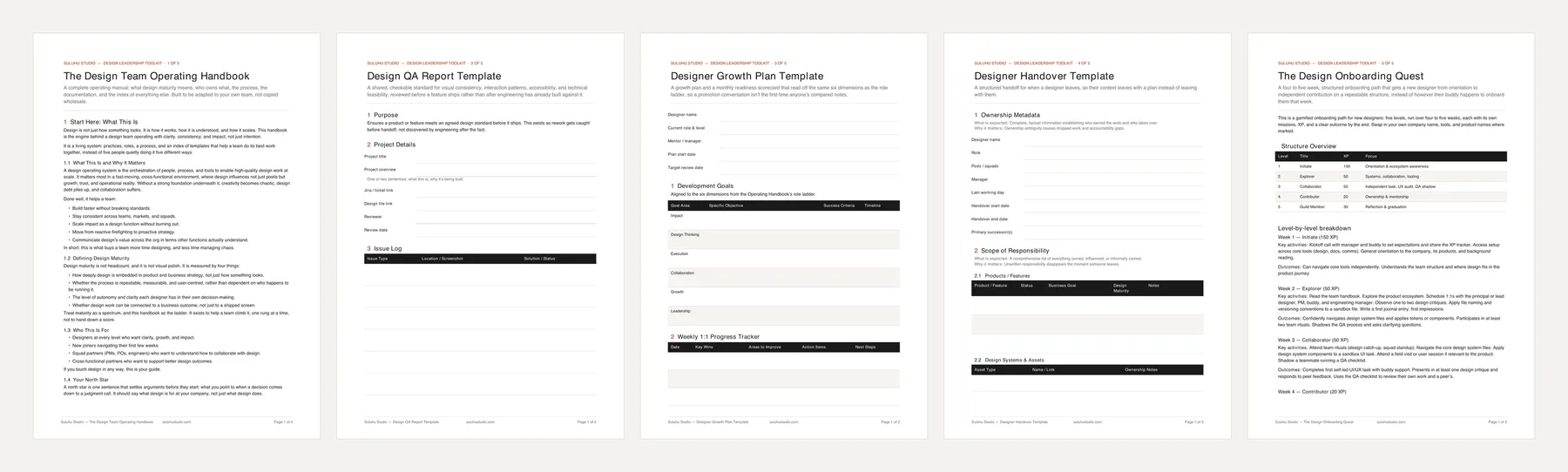 The first page of each of the five toolkit templates side by side: the Operating Handbook, Design QA Report, Growth Plan, Handover Template and Onboarding Quest.